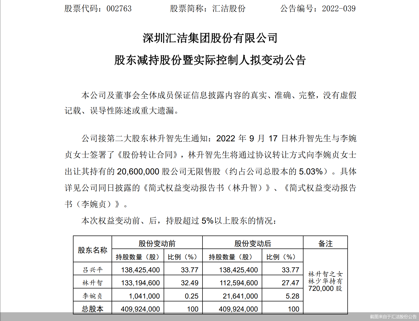 A股“内衣第一股”四年后迎回实控人曾因昔日搭档“分手”致无主-上市内衣公司