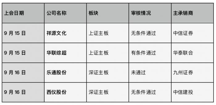 并购重组周报（第十期）丨乐通股份重组被否五矿稀土实际控制人变更为中国稀土集团-新三板公司股权变更