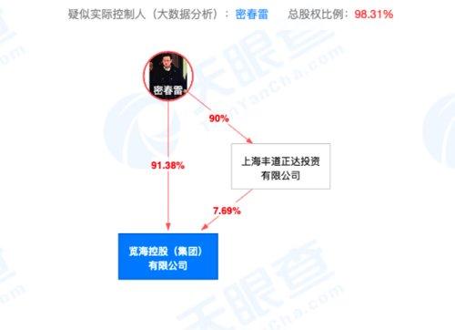 强制执行4亿！知名主持人老公又出事-兄弟传媒有限公司老总