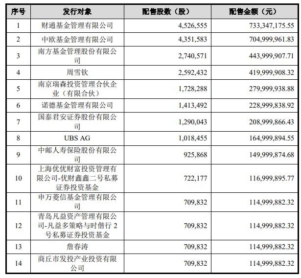 认购7.33亿元！财通基金四只产品参与力量钻石(301071.SZ)39亿定增项目-财通基金定增