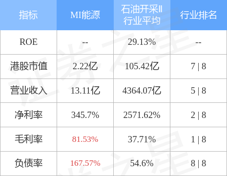 MI能源(01555.HK)买卖协议第二阶段最后截止日期将延长至12月20日-mi能源控股有限公司
