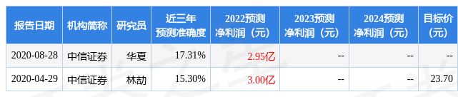川财证券：给予雄韬股份增持评级-川财证券股份有限公司