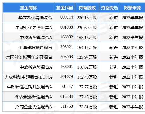 10月17日中复神鹰涨14.91%，华安聚优精选混合基金重仓该股-2015年9月12日大盘收盘多少点