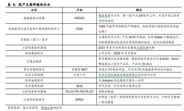 AB两组竞价，种植牙集采能降价多少-北京中信联合体体育场运营有限公司