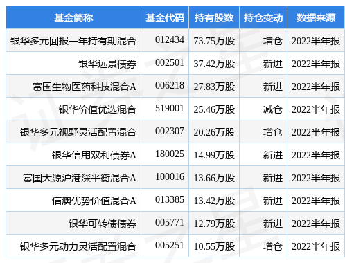9月28日泰林生物涨5.18%，银华多元回报一年持有期混合基金重仓该股-银华永祥基金