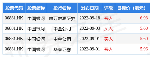 【推荐】中国银河(06881.HK)获批发行不超过150亿元永续次级公司债券-银河证券公司债