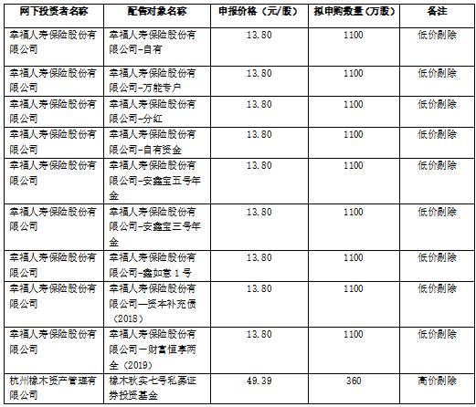 IPO打新观察：美好医疗发行价30.66元股，发行市盈率高于行业平均-股票发行价格多少