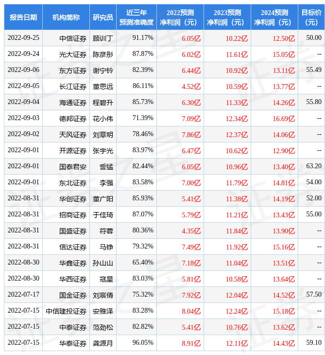 中邮证券：给予绝味食品买入评级，目标价位66.4元-食品利润率多少适宜