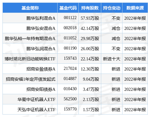 【推荐】华中数控最新公告华科资产拟减持不超过4陈吉红的公司