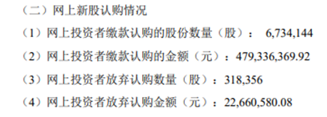【推荐】中1签可赚4部iPhone14，这只新股你是否错过？——新股雷达-新股1签是多少