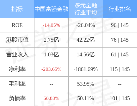 【推荐】中国富强金融(00290.HK)：吴凌、刘欣退任董事-中国富强金融集团有限公司