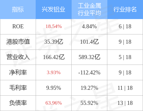兴发铝业(00098.HK)因期权获行使发行8000股-期权能发行多少