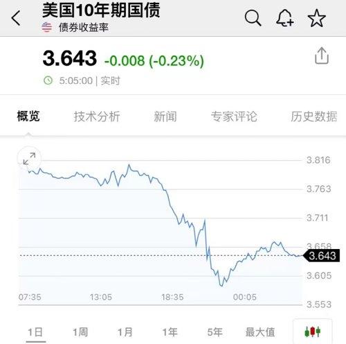 一夜暴涨92%！这只中概股彻底火了-阿帕奇石油公司