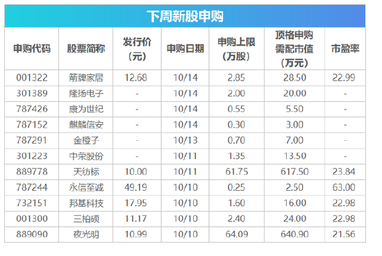 下周影响市场重要资讯前瞻-前瞻资讯股票价格查询