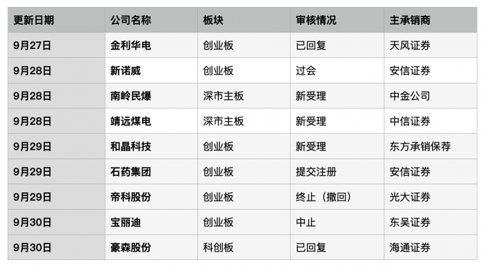 并购重组周报（第12期）丨科达制造拟分拆子公司上市帝科股份主动撤材料-中国外军股票资讯