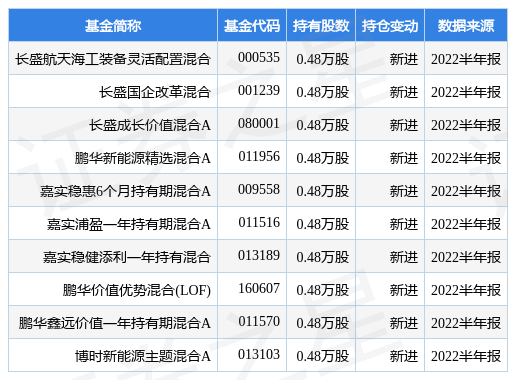 10月10日艾布鲁跌6.87%，长盛航天海工装备灵活配置混合基金重仓该股-长盛航天海工基金编号多少