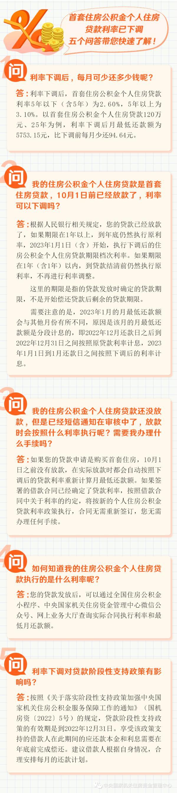 确认！厦门下调！-商业贷款和住房公积金相差多少