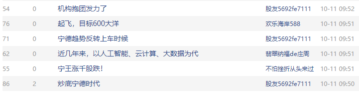 如果你昨天买了宁德时代的股票……-宁德时代股票资讯