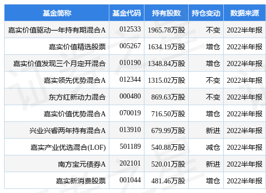 10月13日海信视像涨10.02%，嘉实价值驱动一年持有期混合A基金重仓该股-嘉实驱动基金