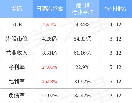 日照港裕廊(06117.HK)与山东港湾订立建筑合约涉资约5168.95万元-日照港裕廊公司