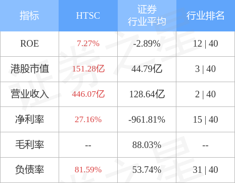 【推荐】华泰证券(06886.HK)：每手“21华泰13”将于10月18日派息32.5元-华泰证券每支股票成交扣多少费用