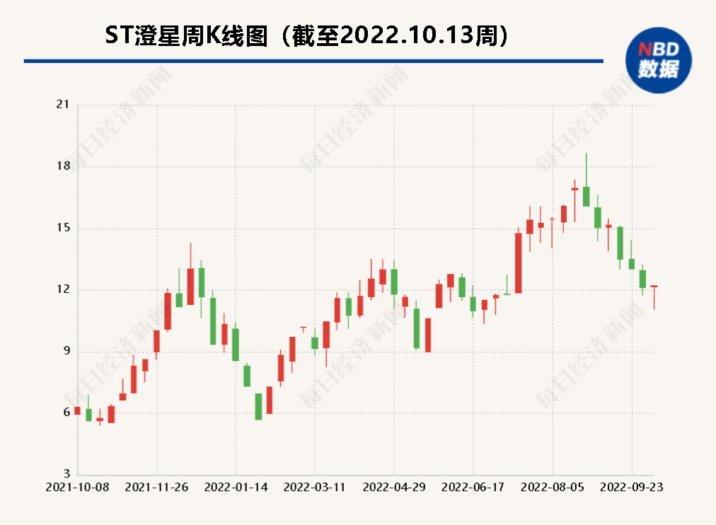ST澄星实控人变更吉利集团董事长李书福之子李星星入主-江苏澄星磷化工股份有限公司2013