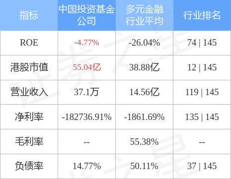 【推荐】中国投资基金公司(00612.HK)公告，配售协议的所有条件已达成，配售事项已于2022年10月14日完成-投资基金公告