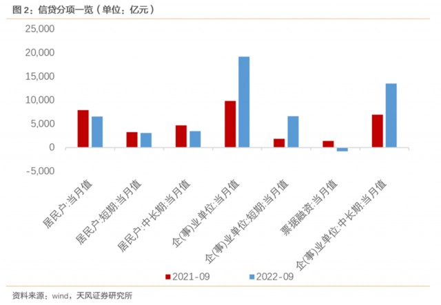 信贷会再次冲高回落吗-2013年住房公积金存款利率是多少