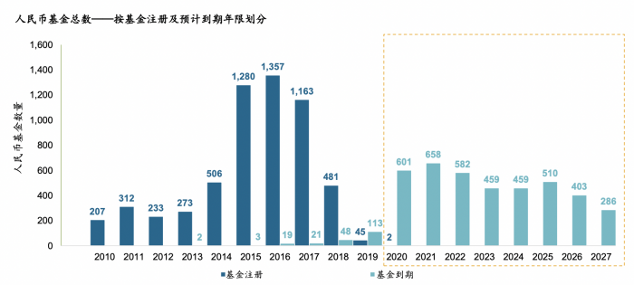 人民币私募二级市场爆发：科勒资本15亿元人民币私募二级基金首关-私募美元基金