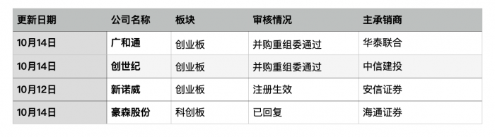 并购重组周报（第13期）丨私募创投向投资者实物分配股票试点落地鲲鹏资本再度举牌深宝安-并购私募基金