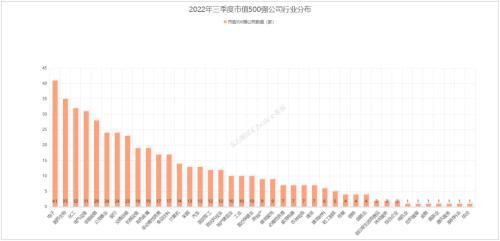 三季度中国上市企业市值500强：贵州茅台超过腾讯控股，阿里巴巴位列第三-上海上市公司市值排名