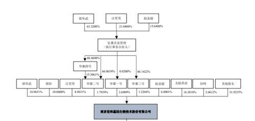 被对赌协议“裹挟”上市的世和基因-对赌协议上市公司