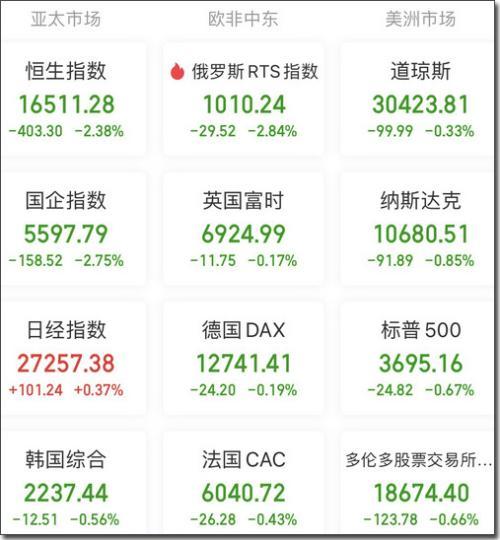 A股头条：美债收益率盘中触及15年高点；野村紧随大摩高呼亚洲股市底部将至；欧洲老牌车企纷纷涌向中国-600761股票资讯.