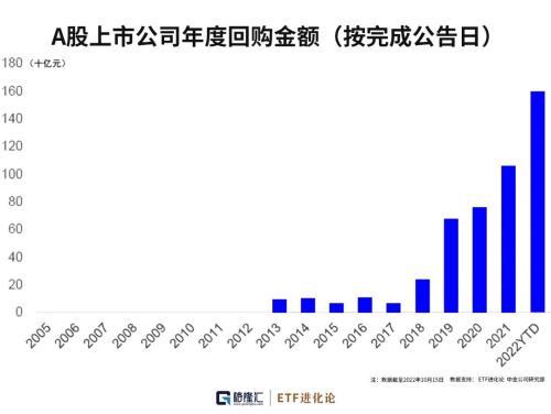 【推荐】冯柳加仓10亿邓晓峰张坤减持这只股远望基金