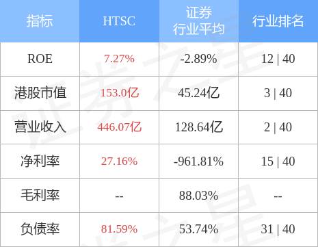 【推荐】华泰证券(06886.HK)发布公告，公司于2022年9月23日完成了本次回购注销，合共注销106.1万股A股限制性股票-华泰证券每支股票成交扣多少费用