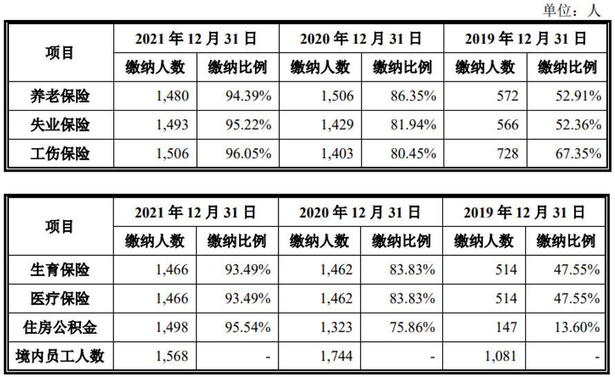 IPO观察｜资产负债率连续高企，正邦作保“负重”闯关IPO-长期保存高资产负债率的公司