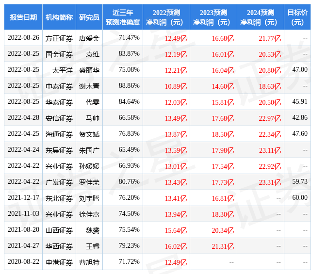 【推荐】中国银河：给予新产业买入评级，目标价位81.55元-中国银河股票最新资讯