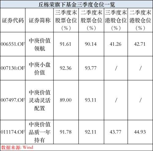 【推荐】加仓煤炭！加仓医疗！知名基金经理发声：积极布局，守得云开-投资煤炭基金