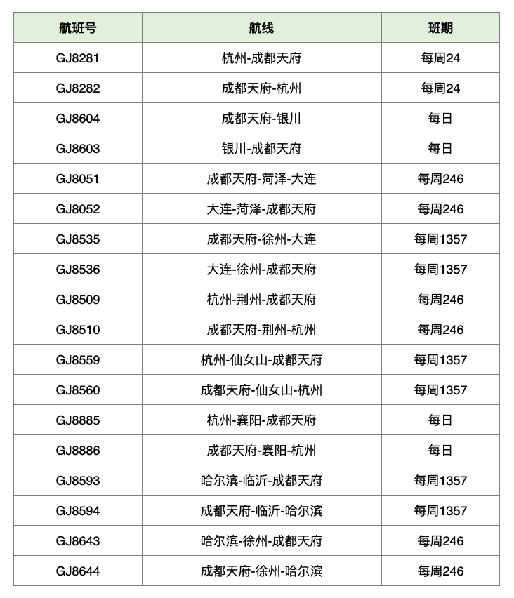 【推荐】冬春航季将于10月30日开启成都迎来一大波航线东航四川分公司机队