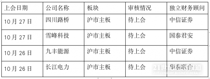 并购重组周报（第14期）丨旗滨集团拟分拆旗滨电子创业板上市本周4家企业重组上会-16年上市公司收购意向
