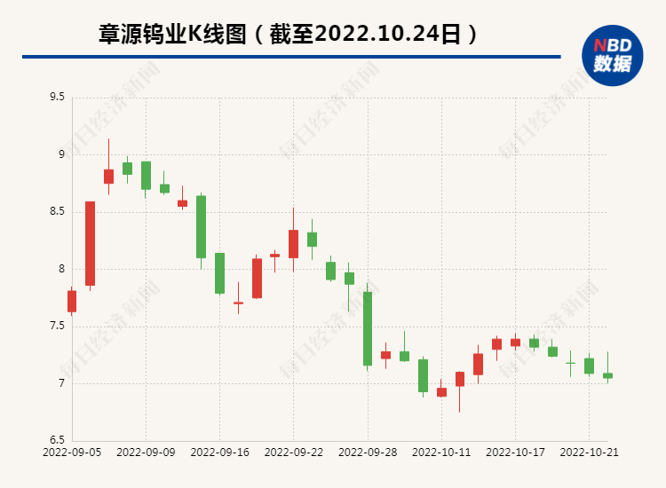 三季度业绩下滑，章源钨业推专项激励应对，8名高管收入或同比翻倍-上市公司管理层激励