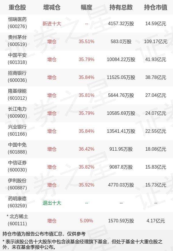 【推荐】华夏基金张弘弢旗下华夏上证50ETF三季报最新持仓，重仓贵州茅台-上证50基金有哪些
