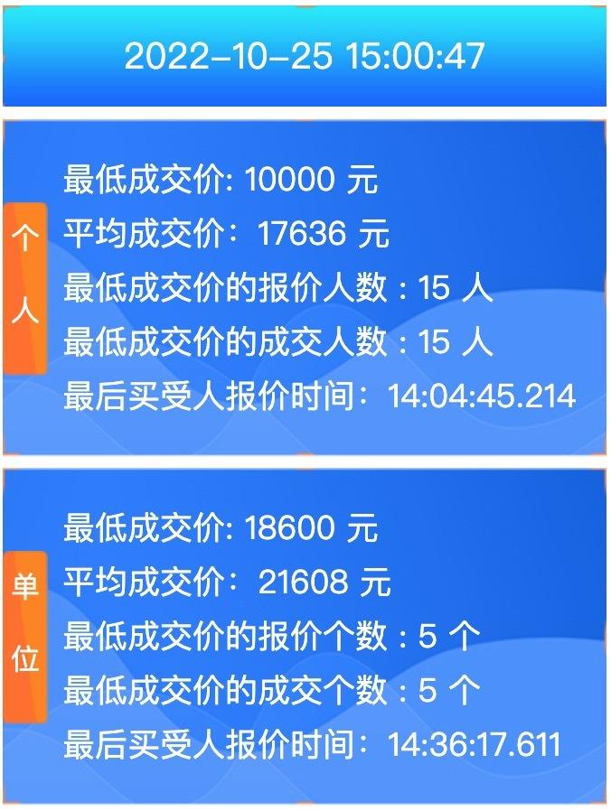 10月广深车牌竞价出炉，粤A粤B个人牌双降-深圳车牌指标多少钱