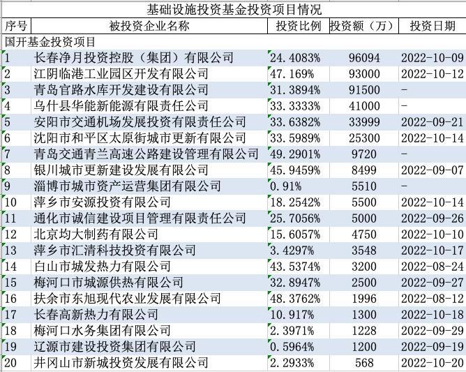 一大批城投公司迎来新股东：是什么，为什么，有何影响？-参股基金上市