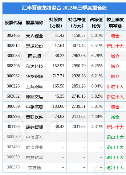 【推荐】11月14日中孚信息涨1550汇丰晋信龙腾混合基金重仓该股汇丰龙腾基金