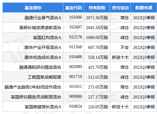 滨江集团最新公告：第三季度净利同比增长1244%-002244基金净值