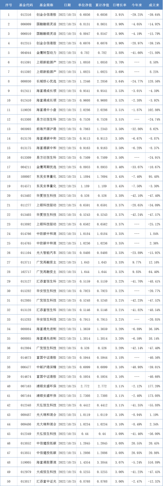 三季报陆续披露，张坤、傅鹏博、赵枫、朱少醒最新重仓大曝光丨基金下午茶-基金三季报