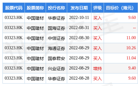 【推荐】中国建材(03323.HK)公布中材科技(002080.SZ)（以下简称“公司”)2022年第三季度财务资料-中材科技股份有限公司