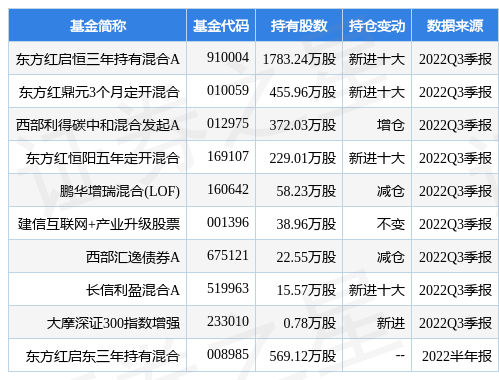 日月股份最新公告：第三季度净利降33.01%至6795.197万元-基金经理张锋