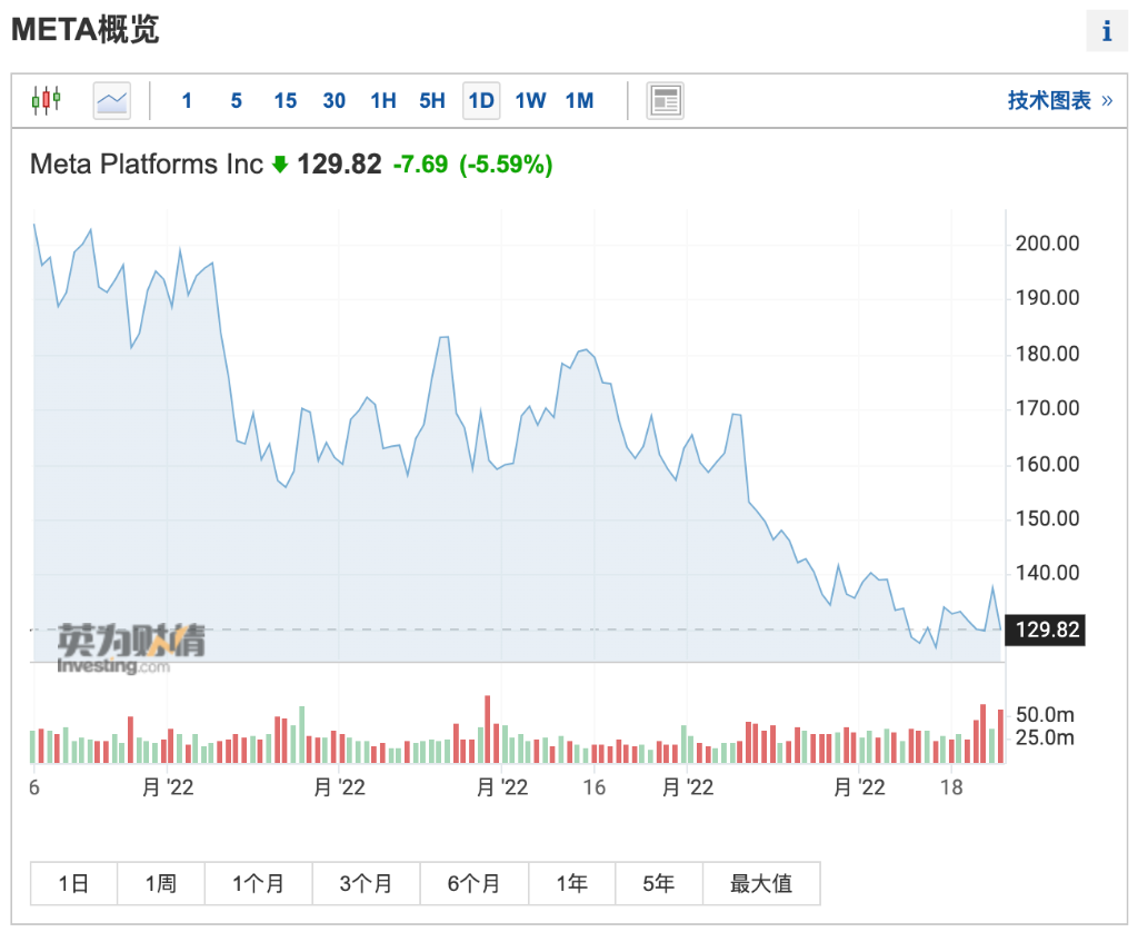 【推荐】金丝雀科技巨头已报警PIMCO加仓做空美股做空美股的基金